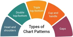 chart pattern in technical analysis