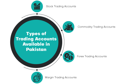 Types of Trading Account