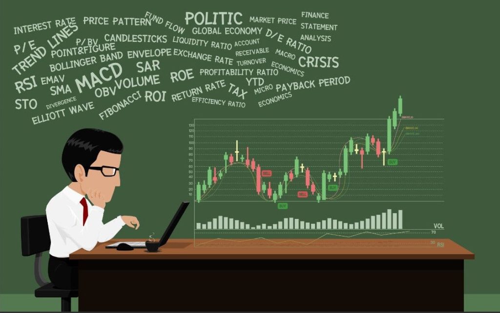 Technical analysis