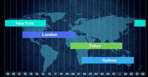 the Best Time to Trade in Pakistan