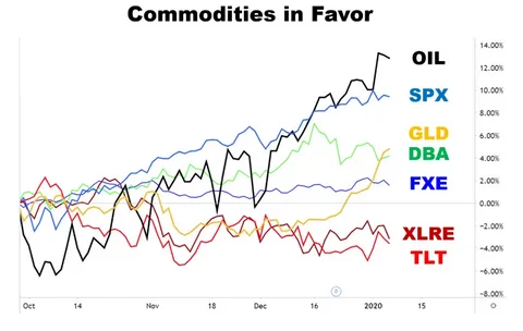 Can Commodities Replace Stocks & Bonds? The 2025 Investor’s Guide